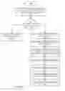 Fig. 07 - Method and apparatus for stress management in a searchable data service