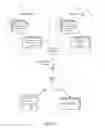 Fig. 22 - Method and apparatus for stress management in a searchable data service