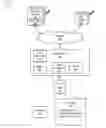 Fig. 01 - Indexing actions for resources