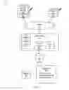 Fig. 02 - Indexing actions for resources
