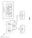 Fig. 02 - Storage device data migration