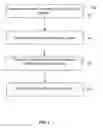 Fig. 05 - Framework for re-writing database queries