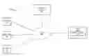 Fig. 01 - Performing predictive analysis on usage analytics