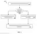 Fig. 07 - Generating contextual search presentations