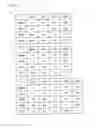 Fig. 10 - Human relationships registering system and device for registering human relationships, program for registering human relationships, and medium storing human relationships registering program and readable by computer