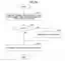 Fig. 22 - Terminal device and information processing system for implementing screen sharing process based on user role