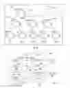Fig. 03 - Process and device for encoding of source files for secure delivery of source code