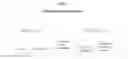 Fig. 06 - OBSCURELY RENDERING CONTENT USING MASKING TECHNIQUES