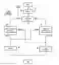 Fig. 01 - Security domain prediction