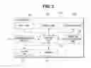 Fig. 03 - SMART BAND AND BIOMETRIC AUTHENTICATION METHOD THEREOF