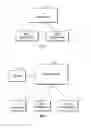 Fig. 02 - Secure if antecedent