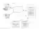 Fig. 01 - Methods, systems and machine-readable media for providing security services