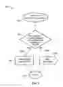 Fig. 09 - Anti-identity-theft method and hardware database device