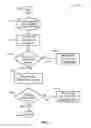 Fig. 13 - Anti-identity-theft method and hardware database device