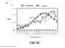 Fig. 09 - PRIVACY-SENSITIVE RANKING OF USER DATA