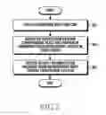 Fig. 06 - Method of processing fingerprint and electronic device thereof