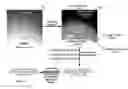Fig. 01 - MATERIAL CLASSIFICATION USING BRDF FEATURE VECTOR