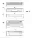 Fig. 07 - Vehicle Sharing System Supporting Nested Vehicle Sharing Within A Loan Period For A Primary Vehicle Borrower