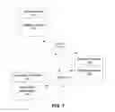 Fig. 09 - Vehicle Sharing System Supporting Nested Vehicle Sharing Within A Loan Period For A Primary Vehicle Borrower