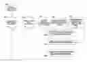 Fig. 01 - Method and system for enabling the creation, development, and fulfillment of products and services by crowdsourcing relevant customers, producers, and investors
