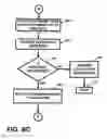Fig. 13 - Apparatus and method for providing job searching services, recruitment services and/or recruitment-related services