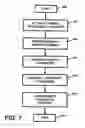 Fig. 16 - Apparatus and method for providing job searching services, recruitment services and/or recruitment-related services