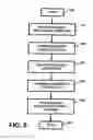 Fig. 17 - Apparatus and method for providing job searching services, recruitment services and/or recruitment-related services