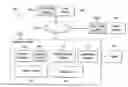 Fig. 01 - ONE TOUCH CUSTOMER SERVICE