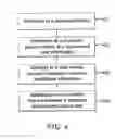 Fig. 05 - ONE TOUCH CUSTOMER SERVICE
