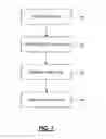 Fig. 10 - Airline Sales Forecasting and Budgeting Tool