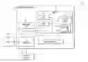 Fig. 01 - Implementing computer interaction response tests