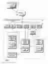 Fig. 02 - Customizing an application