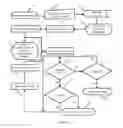 Fig. 07 - Business Financing Method and System