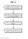 Fig. 02 - Display resolution negotiation