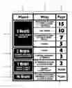 Fig. 01 - Suit-based three-card poker