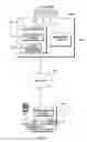 Fig. 02 - Managing serviceability modes