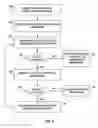 Fig. 09 - DETERMINING INFORMATION FLOW USING PHYSIOLOGICAL PARAMETERS
