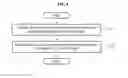 Fig. 09 - Encoding/decoding apparatus for processing channel signal and method therefor