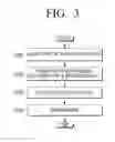 Fig. 06 - Content play device having content forming function and method for forming content thereof