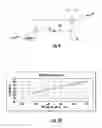 Fig. 09 - Wireless power transfer systems and methods