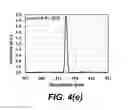 Fig. 07 - Method for the reuse of gallium nitride epitaxial substrates