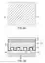 Fig. 06 - Patterning process for Fin implantation