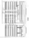 Fig. 83 - Nonvolatile semiconductor memory device and manufacturing method thereof