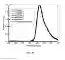 Fig. 05 - Phosphorescent materials for organic electroluminescent devices