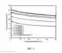 Fig. 06 - Phosphorescent materials for organic electroluminescent devices