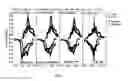 Fig. 02 - COMPOSITIONS FOR HIGH ENERGY ELECTRODES AND METHODS OF MAKING AND USE