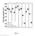 Fig. 02 - HIGH ENERGY CATHODE MATERIALS AND METHODS OF MAKING AND USE