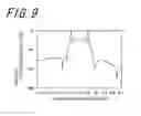 Fig. 06 - Dielectric filter, duplexer, and communication device