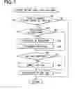 Fig. 07 - Short-range wireless communication apparatus