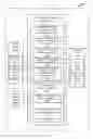 Fig. 17 - Transmission of identifiers using visible light communication